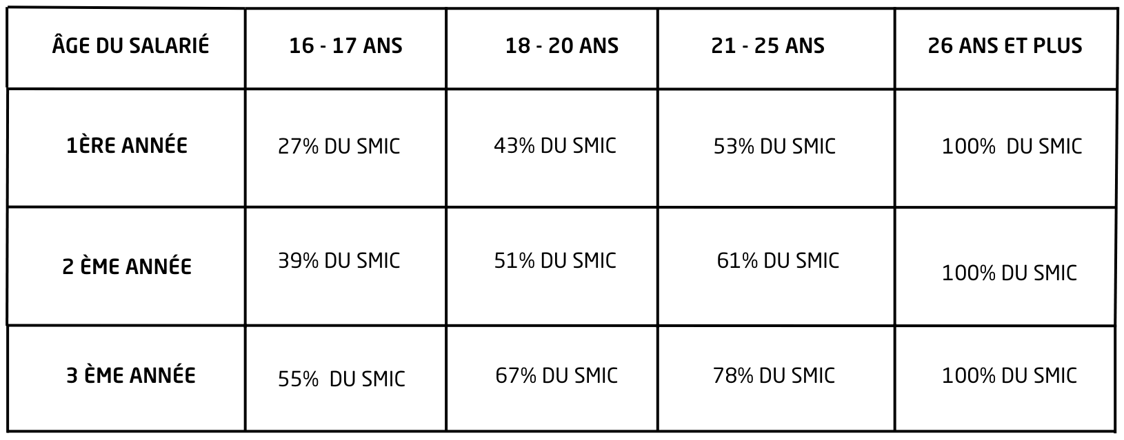 contrat-apprentissage-esimode