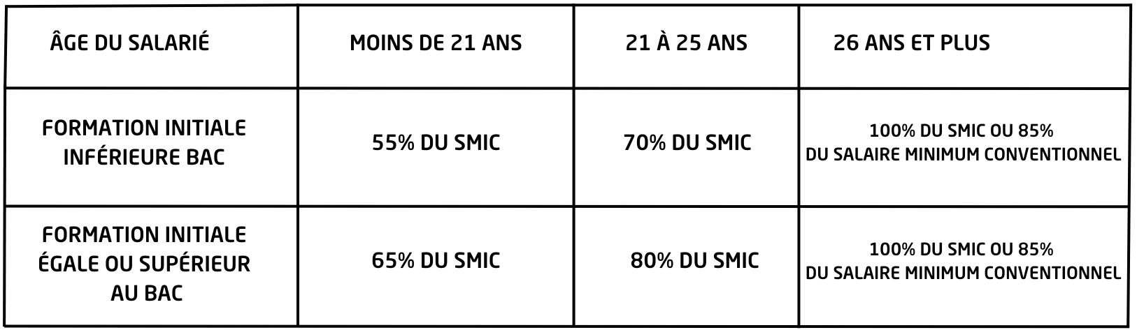 contrat-professionnalisation-esimode